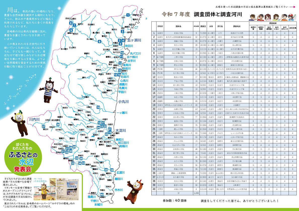 令和7年度水辺調査結果マップ