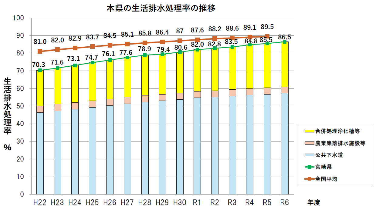 処理率グラフ（R6）