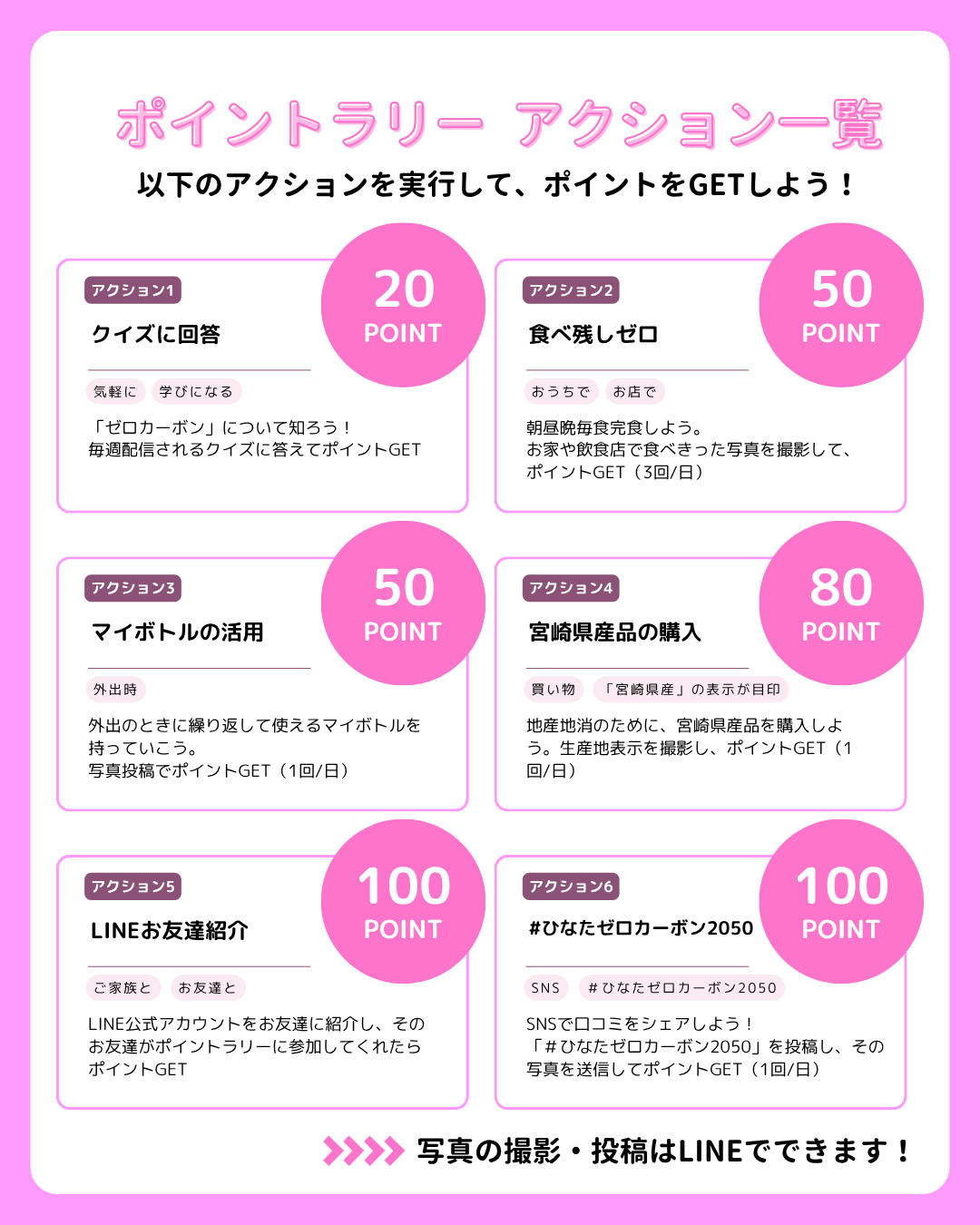 アクション一覧